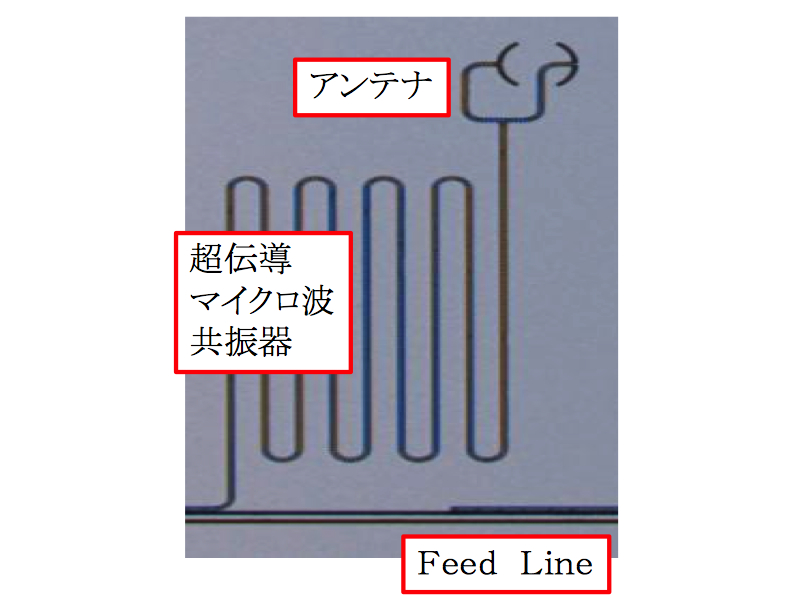 MKIDの概念図