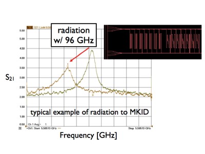 Radiation_MKID