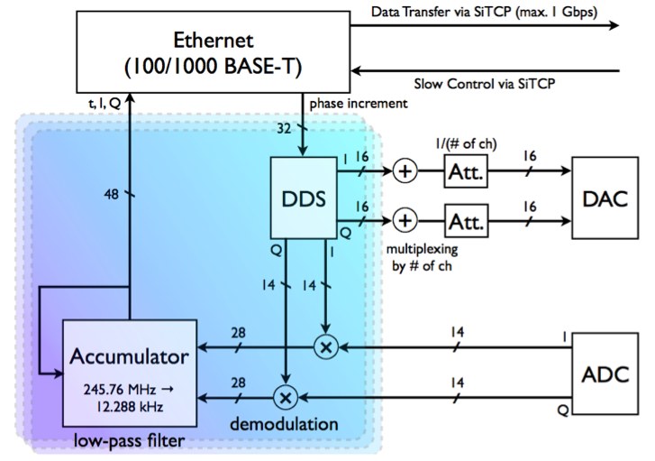 Schematic_View_Logic