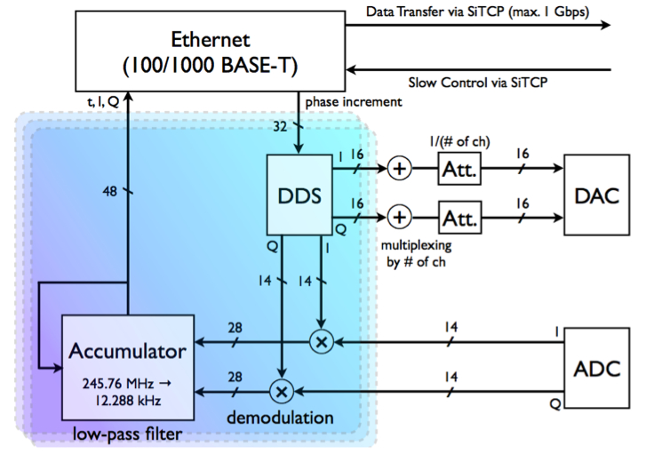 Schematic_View_Logic