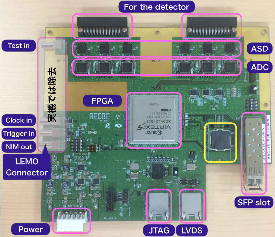 RECBE_Prototype