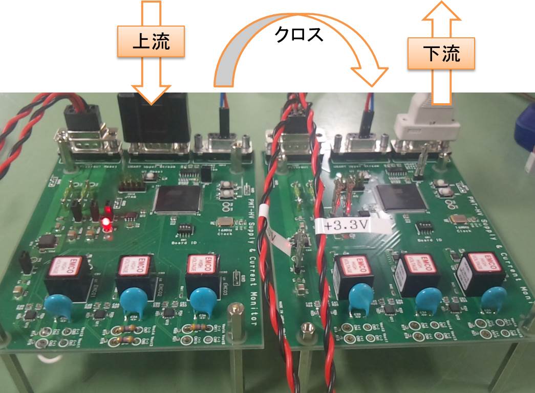 複数枚の基板をつないでRS232C通信で命令、データ送信している様子