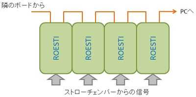 Board-Chain