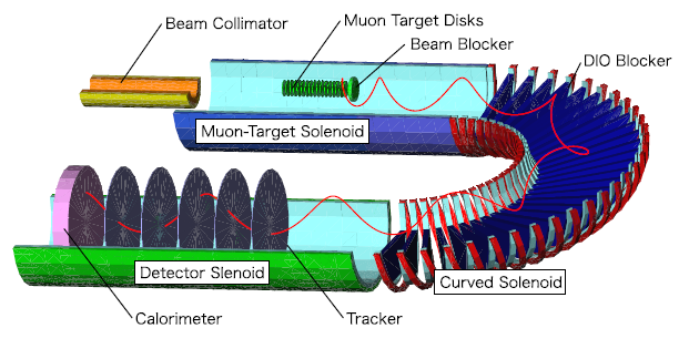 Detector_Section