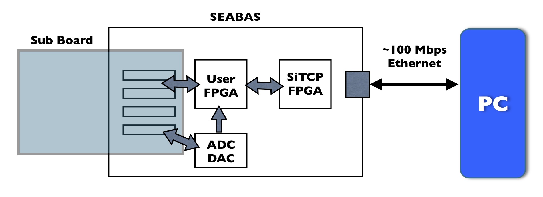 seabas_readout.jpg