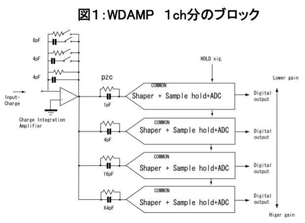 WDAMP1ch_block