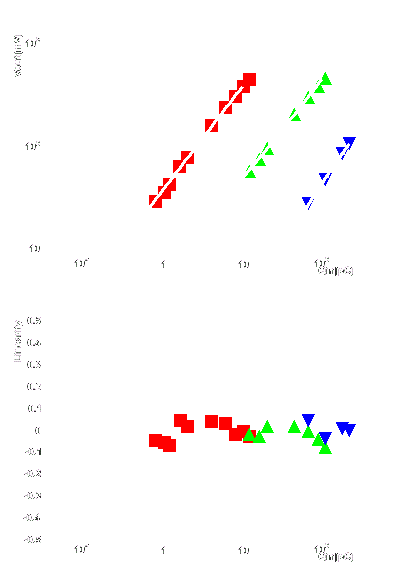calfe01_linearity