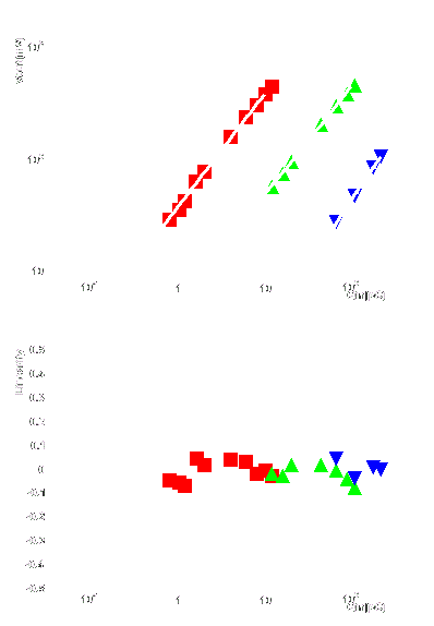 calfe01_linearity