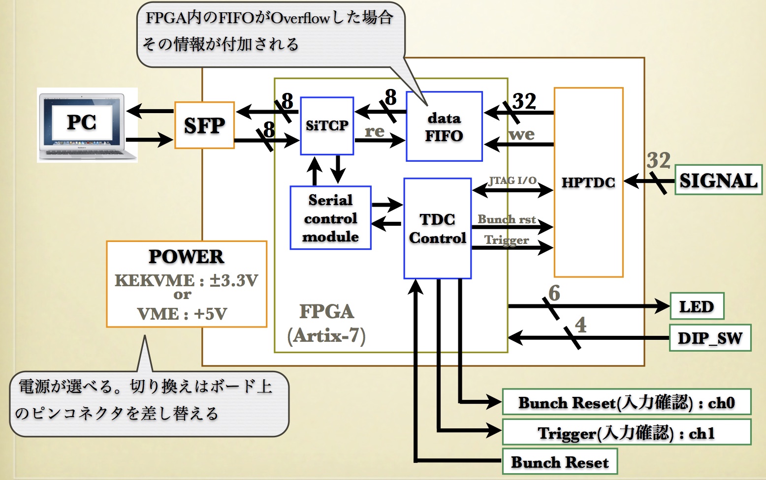 FPGA概要 — Open-It