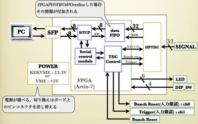 Fpgaブロック図 Open It