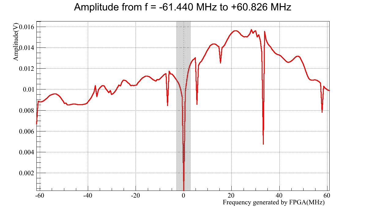 Example_Amp