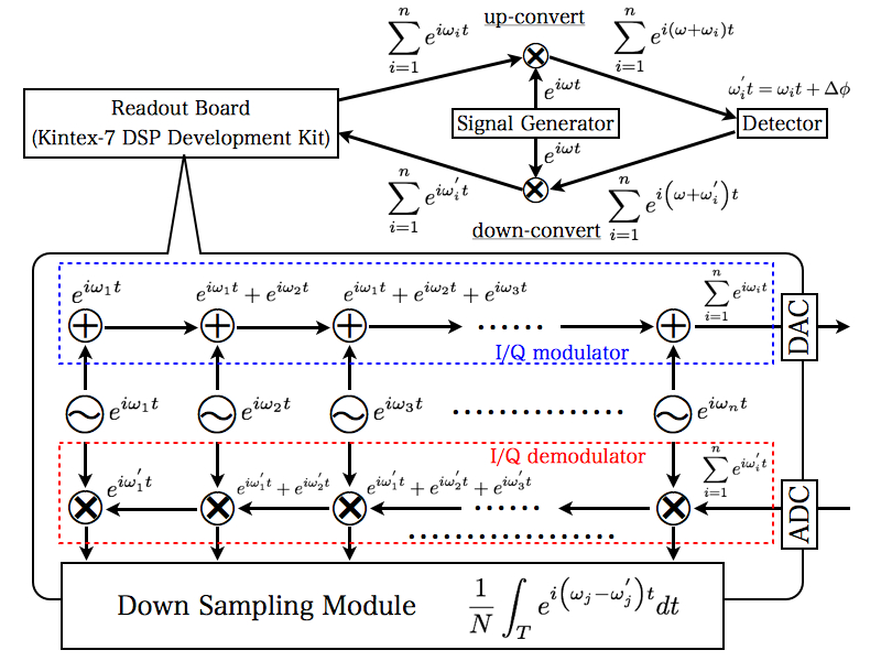 Readout_Schematic_View