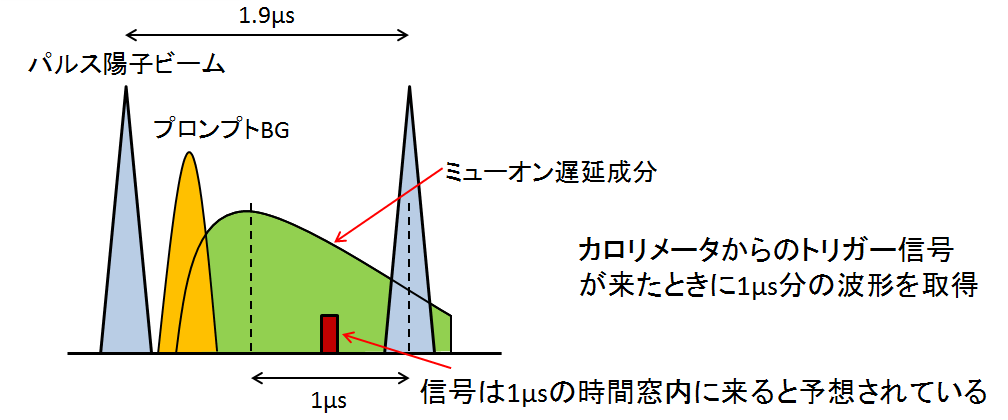 Beam-Profile