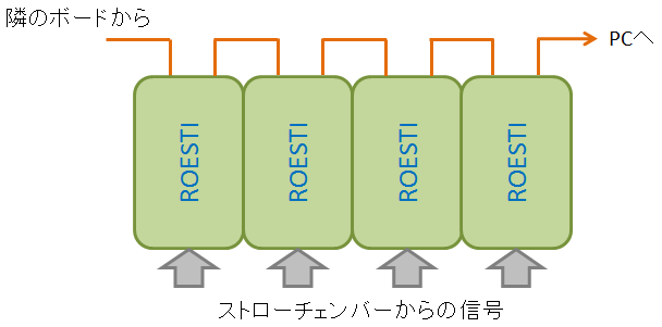 Board-Chain