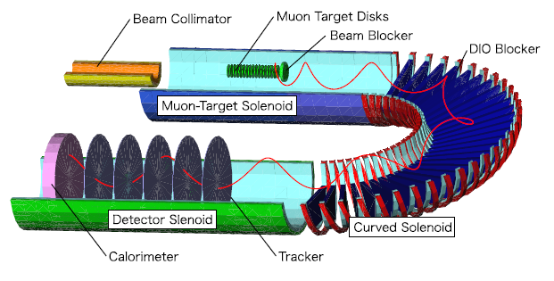 Detector_Section — Open-It
