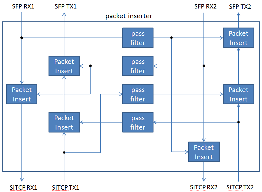 packet-inserter — Open-It