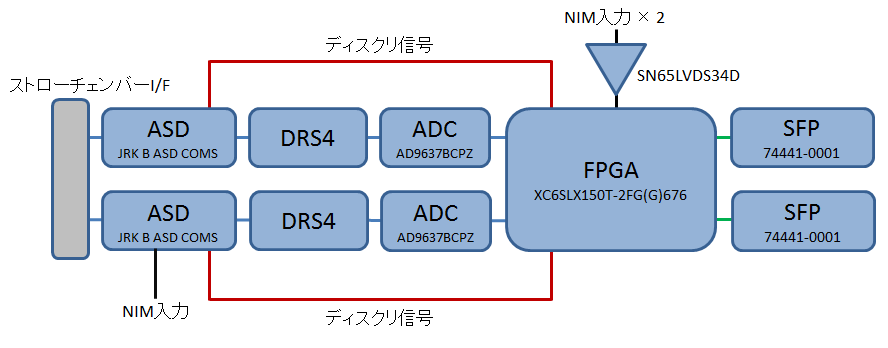 PCB_Block