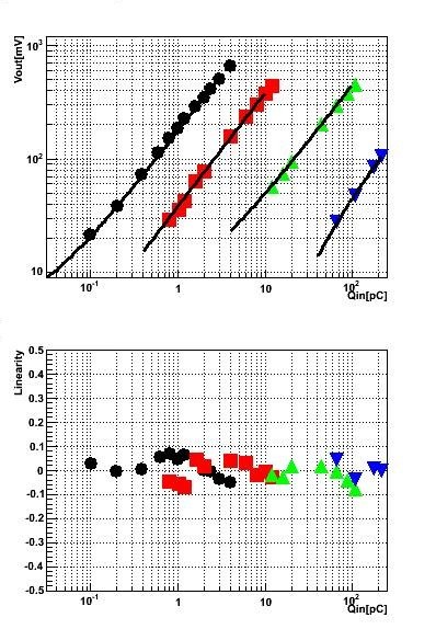 calfe01_linearity.jpg